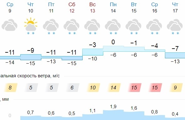 18-градусные морозы задержатся в Калуге до конца недели