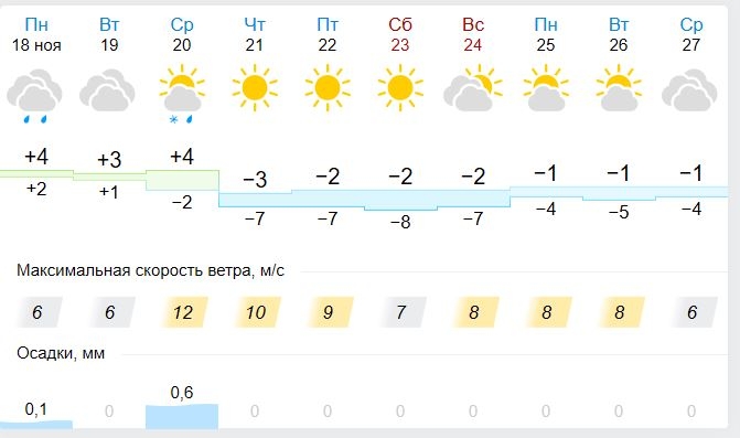 В Калугу идут 8-градусные морозы