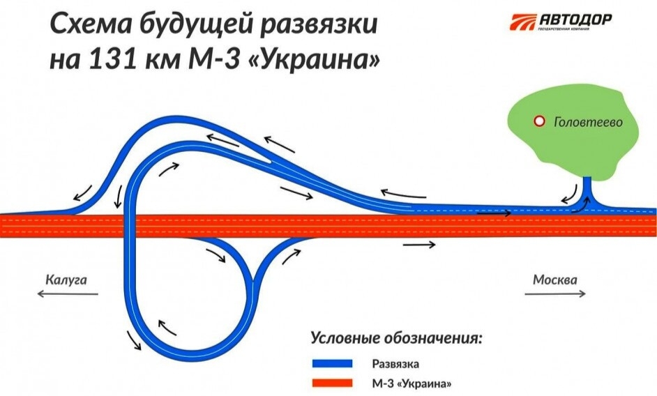 На Киевской трассе в районе Головтеево появится новая развязка