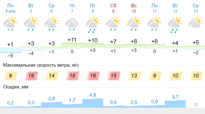 Тепло придет в Калугу к середине недели