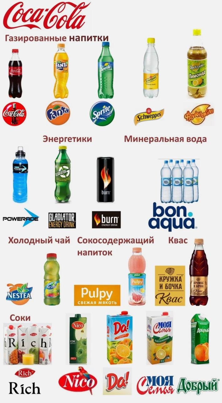 Coca-Cola полностью уходит с российского рынка