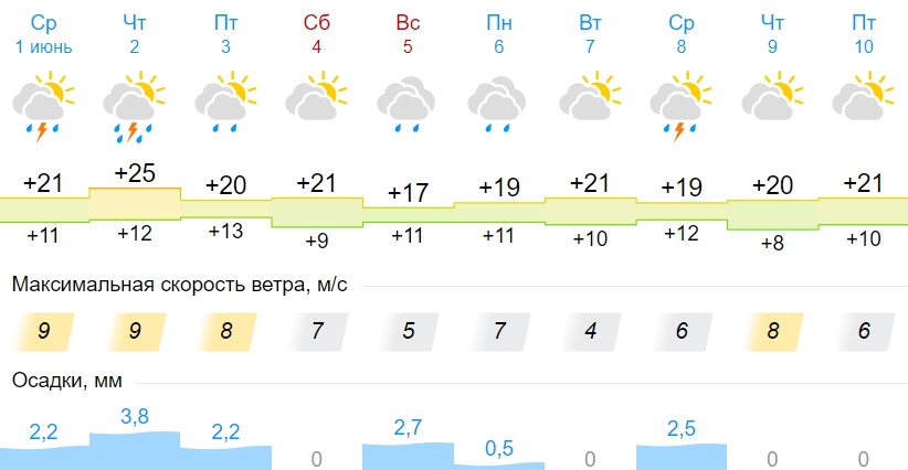 Начало лета в Калуге будет жарким, но не обойдется без дождей