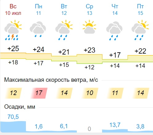 В Калугу идет похолодание и дожди