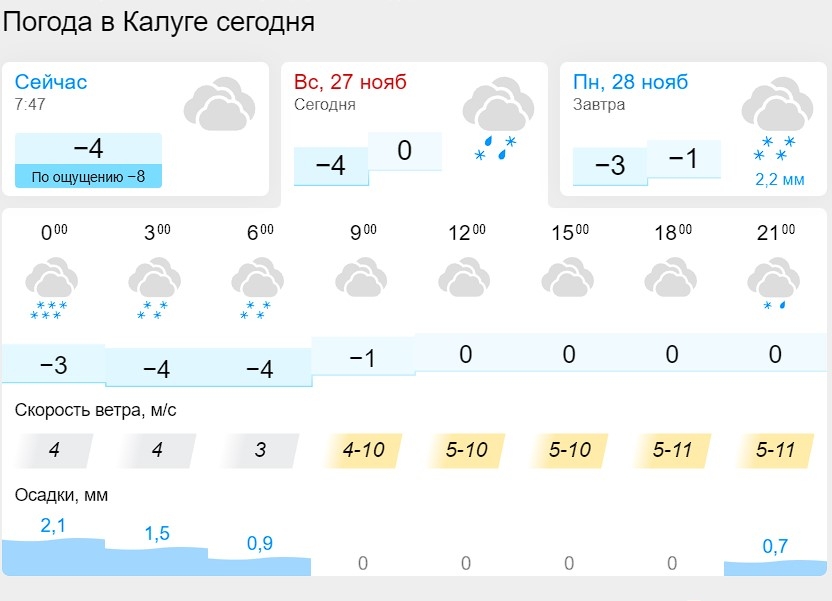 27 ноября в Калужской области пройдет дождь со снегом