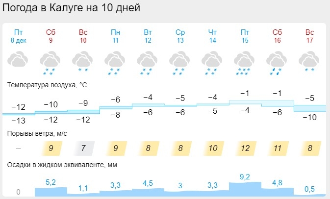 Калужскую область снова накроют снегопады